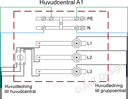 Huvudcentral